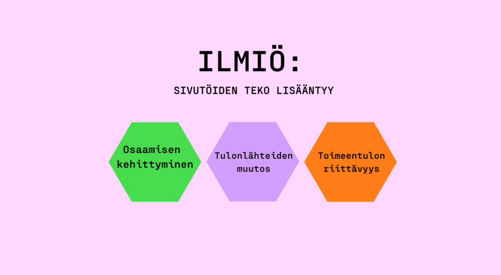 Ilmiö: sivutöiden tekeminen on lisääntynyt